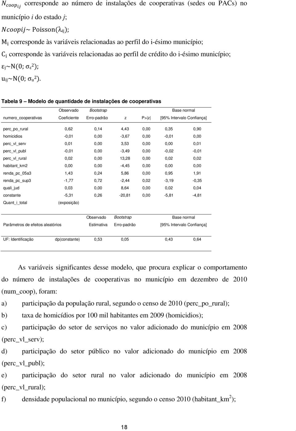 Tabela 9 Modelo de quantidade de instalações de cooperativas Observado Bootstrap Base normal numero_cooperativas Coeficiente Erro-padrão z P> z [95% Intervalo Confiança] perc_po_rural 0,62 0,14 4,43