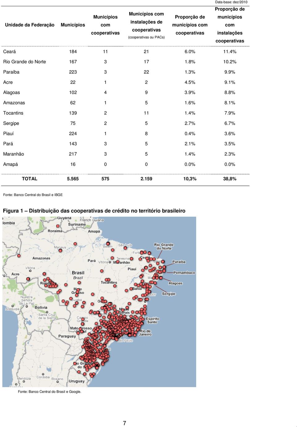 9% 8.8% Amazonas 62 1 5 1.6% 8.1% Tocantins 139 2 11 1.4% 7.9% Sergipe 75 2 5 2.7% 6.7% Piauí 224 1 8 0.4% 3.6% Pará 143 3 5 2.1% 3.5% Maranhão 217 3 5 1.4% 2.3% Amapá 16 0 0 0.0% 0.