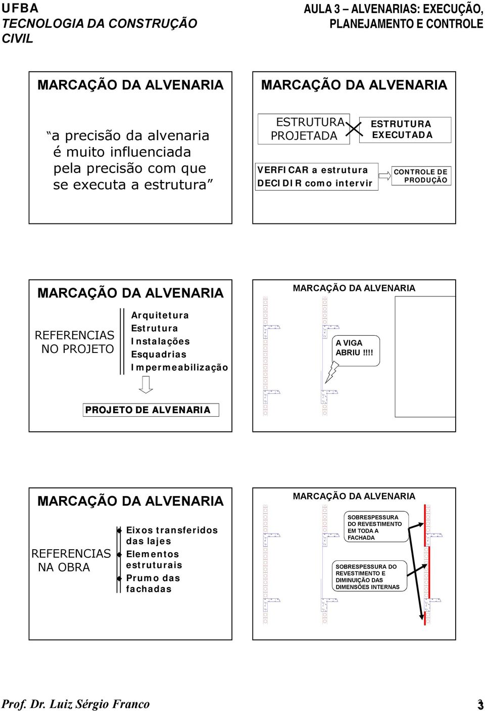 Instalações Esquadrias Impermeabilização A VIGA ABRIU!