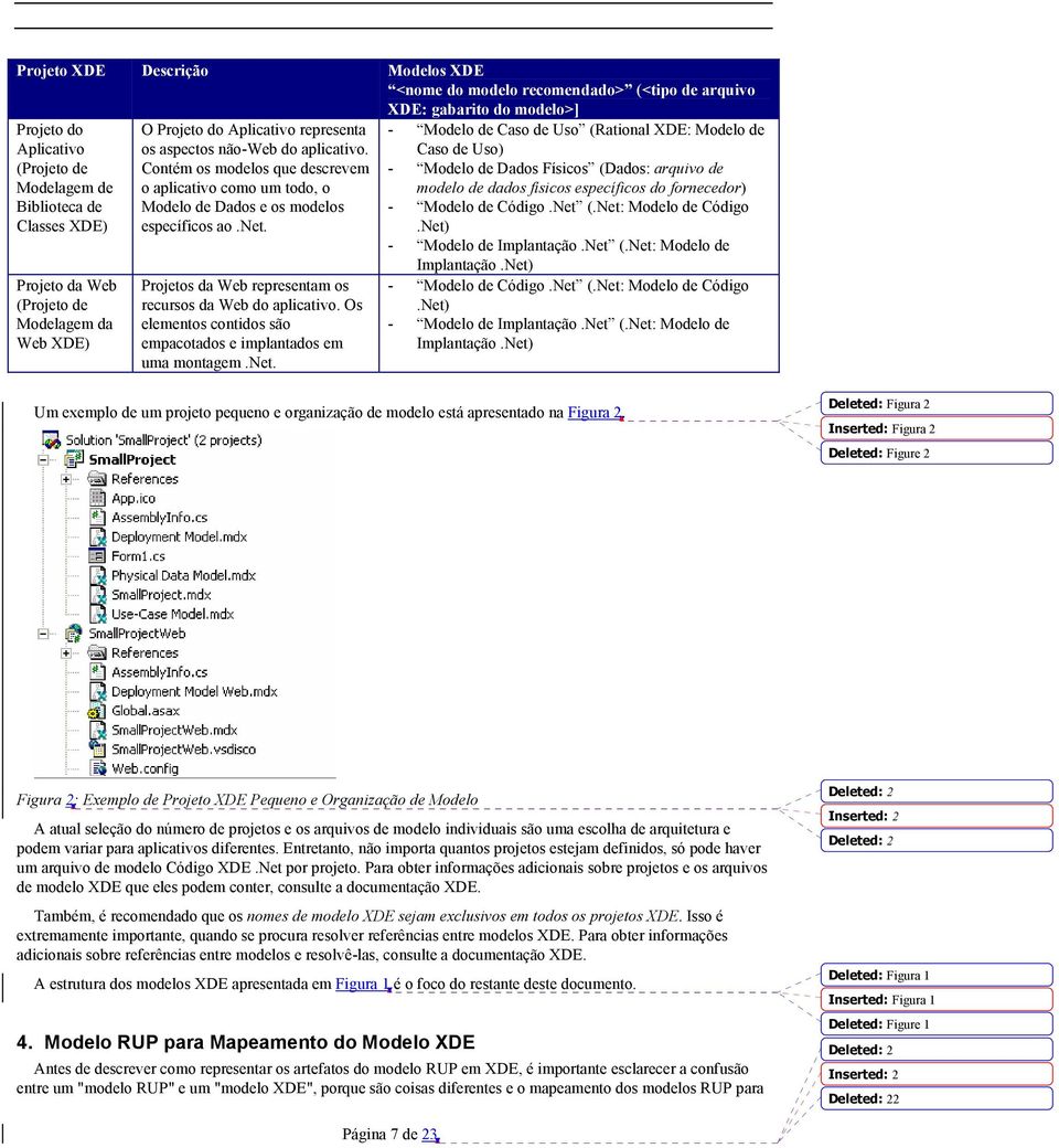 Contém os modelos que descrevem o aplicativo como um todo, o Modelo de Dados e os modelos específicos ao.net. Projetos da Web representam os recursos da Web do aplicativo.