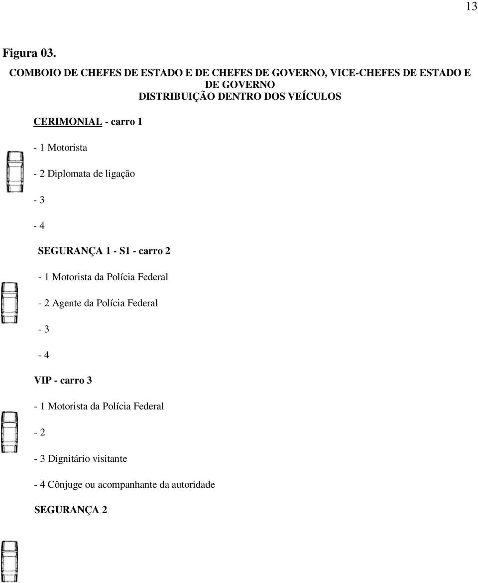 carro 1-1 Motorista - 2 Diplomata de ligação - 3-4 SEGURANÇA 1 - S1 - carro 2-1 Motorista da Polícia Federal - 2 Agente da Polícia