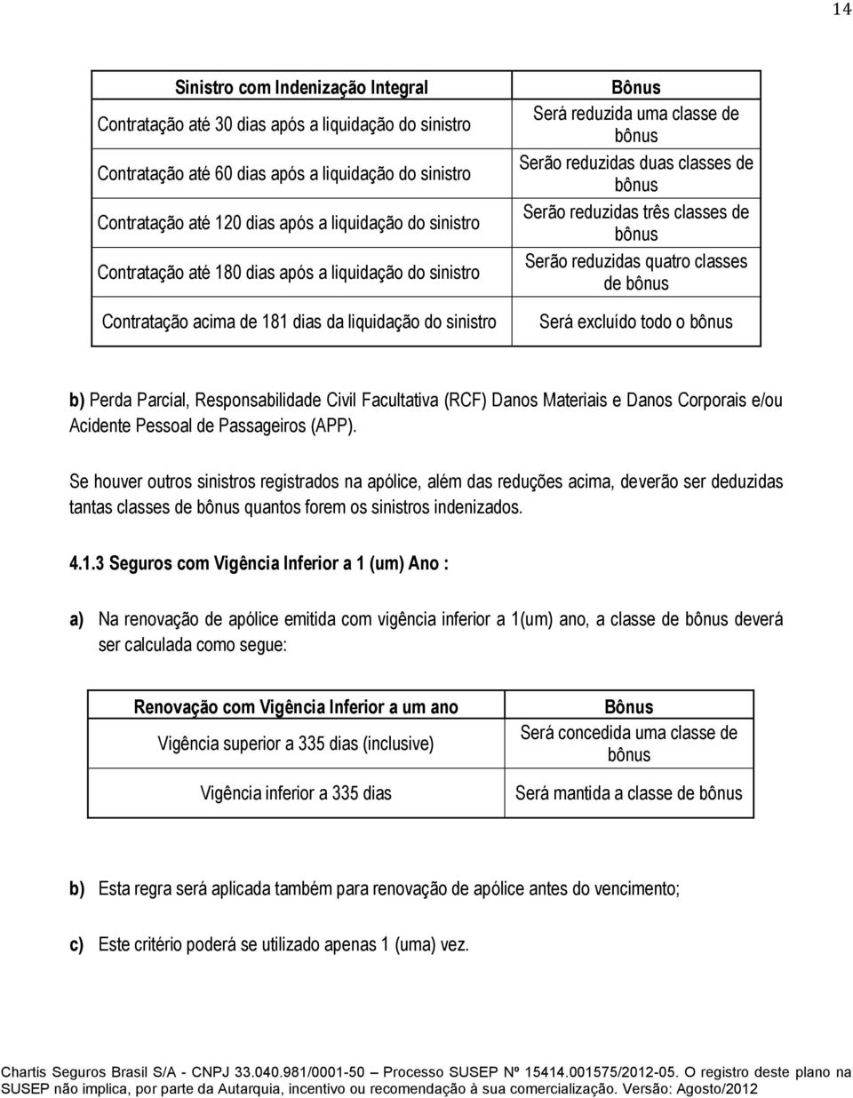 reduzidas três classes de bônus Serão reduzidas quatro classes de bônus Será excluído todo o bônus b) Perda Parcial, Responsabilidade Civil Facultativa (RCF) Danos Materiais e Danos Corporais e/ou