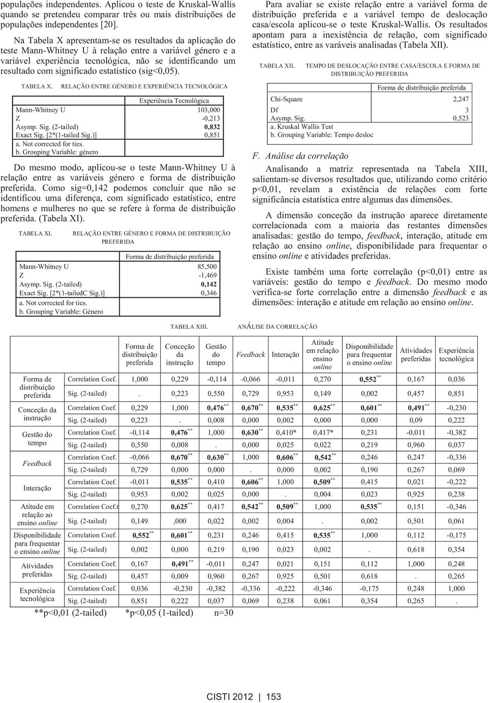 estatístico (sig<0,05). TABELA X. RELAÇÃO ENTRE GÉNERO E EXPERIÊNCIA TECNOLÓGICA Experiência Tecnológica Mann-Whitney U 103,000 Z -0,213 Asymp. Sig. (2-tailed) 0,832 Exact Sig. [2*(1-tailed Sig.