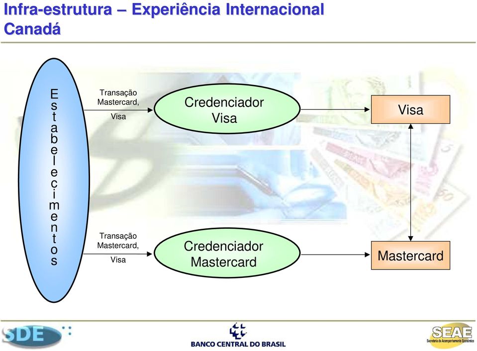 Crdnciador Visa Visa c i m n t o s
