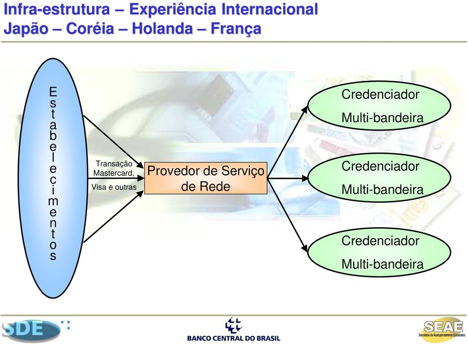 i m n t o s Mastrcard, Visa outras Provdor d Srviço