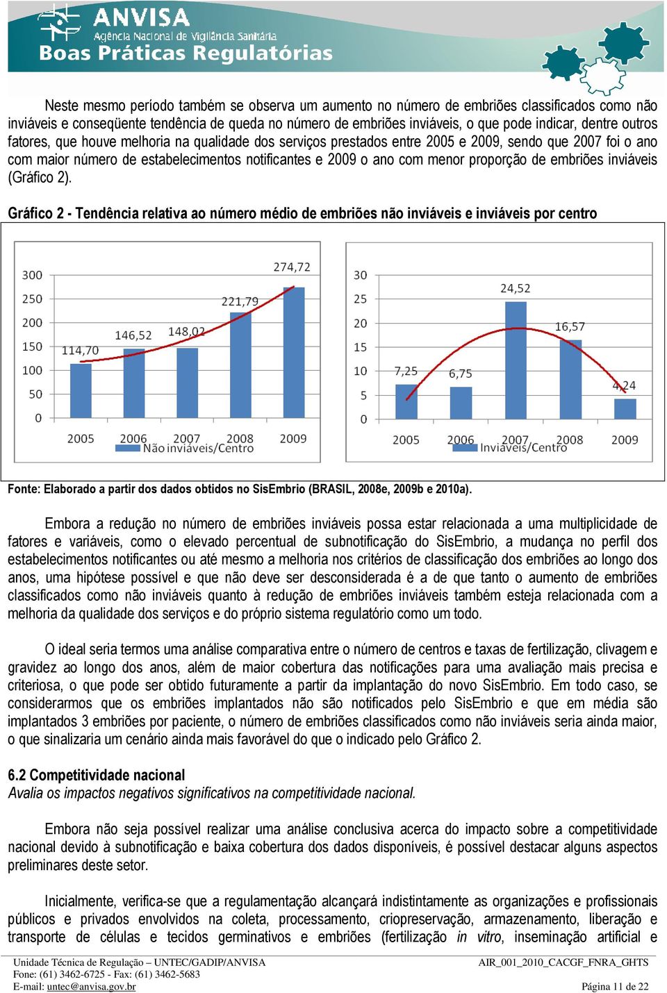 de embriões inviáveis (Gráfico 2).