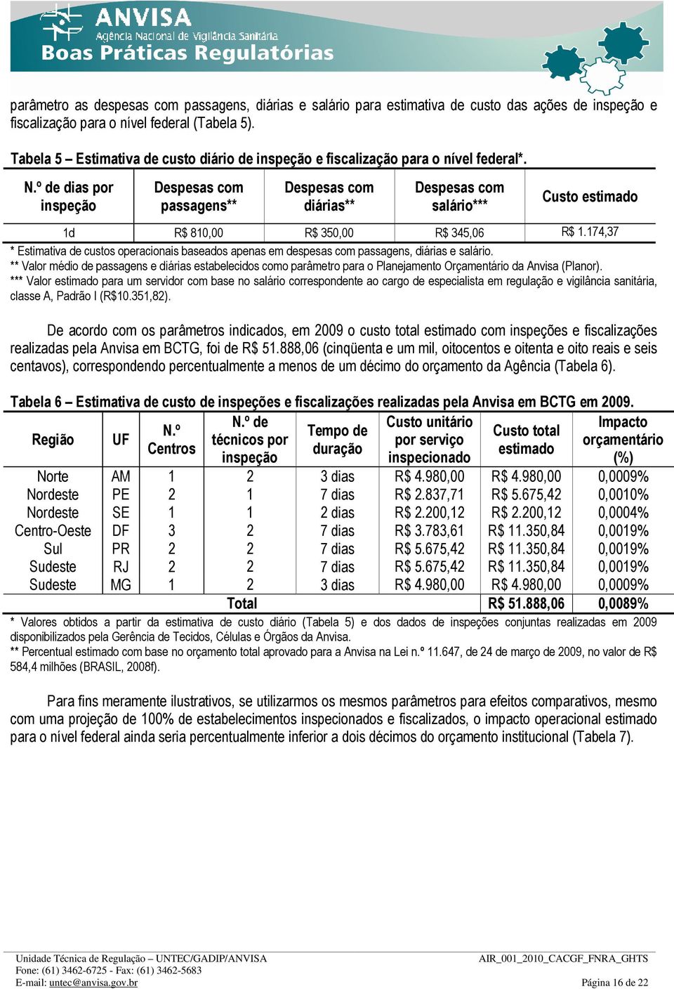 º de dias por inspeção Despesas com passagens** Despesas com diárias** Despesas com salário*** Custo estimado 1d R$ 810,00 R$ 350,00 R$ 345,06 R$ 1.