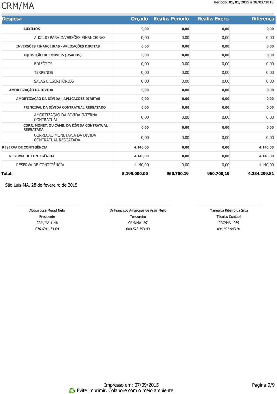 DA DÍVIDA CONTRATUAL RESGATADA CORREÇÃO MONETÁRIA DA DÍVIDA CONTRATUAL RESGATADA RESERVA DE CONTIGÊNCIA 4.14 4.14 RESERVA DE CONTIGÊNCIA 4.14 4.14 RESERVA DE CONTIGÊNCIA 4.14 4.14 Total: 5.195.00 960.