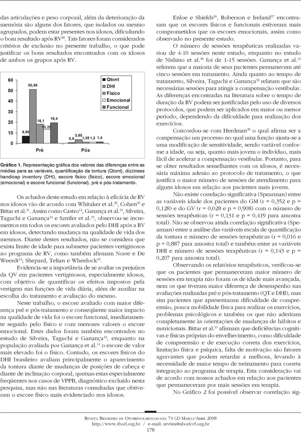 Representação gráfica dos valores das diferenças entre as médias para as variáveis, quantificação da tontura (Qtont), dizziness handicap inventory (DHI), escore físico (físico), escore emocional