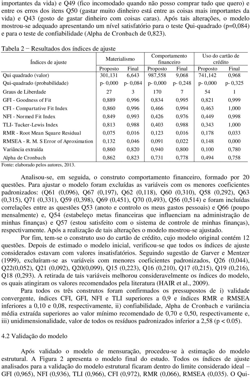 Após tais alterações, o modelo mostrou-se adequado apresentando um nível satisfatório para o teste Qui-quadrado (p=0,084) e para o teste de confiabilidade (Alpha de Cronbach de 0,823).