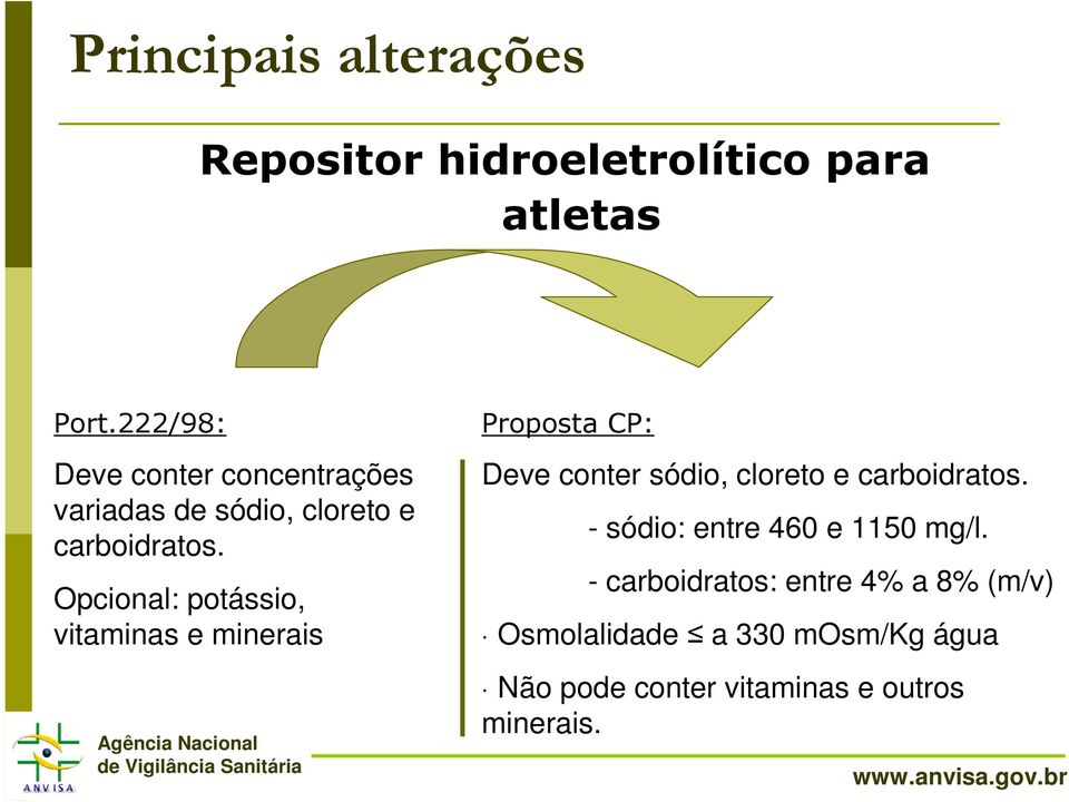 Opcional: potássio, vitaminas e minerais Proposta CP: Deve conter sódio, cloreto e carboidratos.