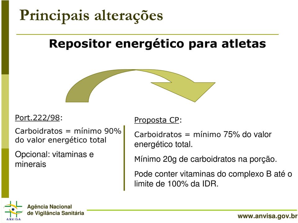 e minerais Proposta CP: Carboidratos = mínimo 75% do valor energético total.