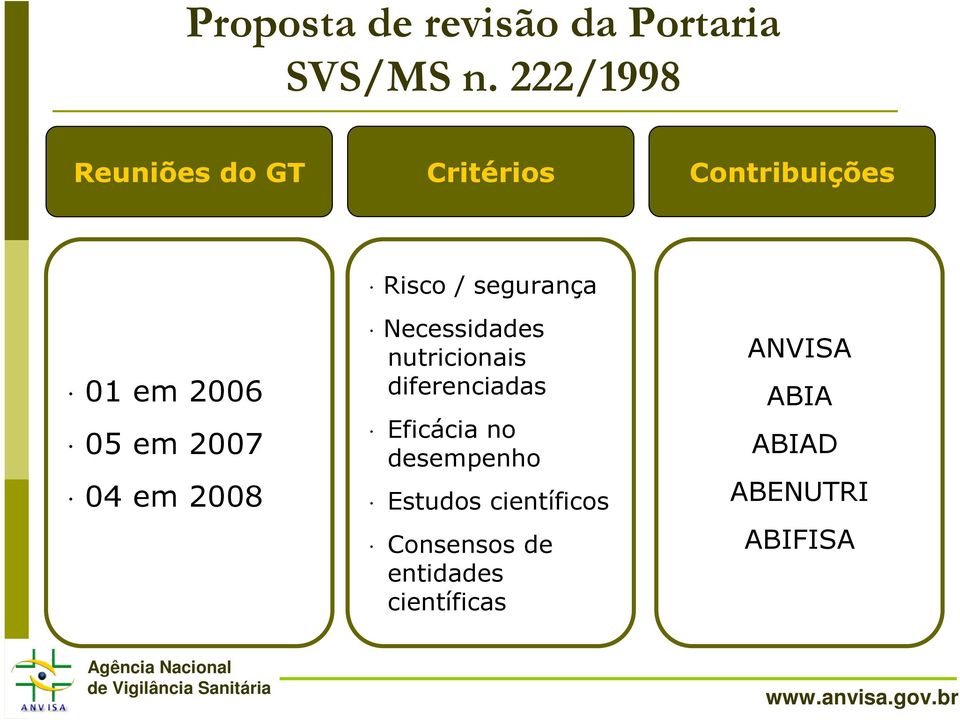 2006 05 em 2007 04 em 2008 Necessidades nutricionais diferenciadas