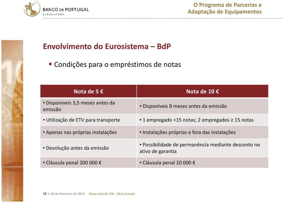 1 empregado <15 notas; 2 empregados 15 notas Instalações próprias e fora das instalações Possibilidade de permanência mediante