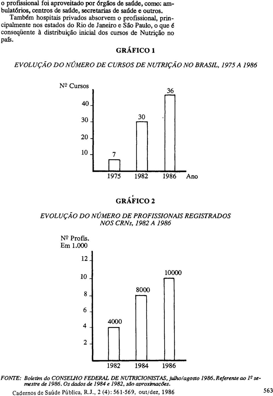 Também hospitais privados absorvem o profissional, principalmente nos