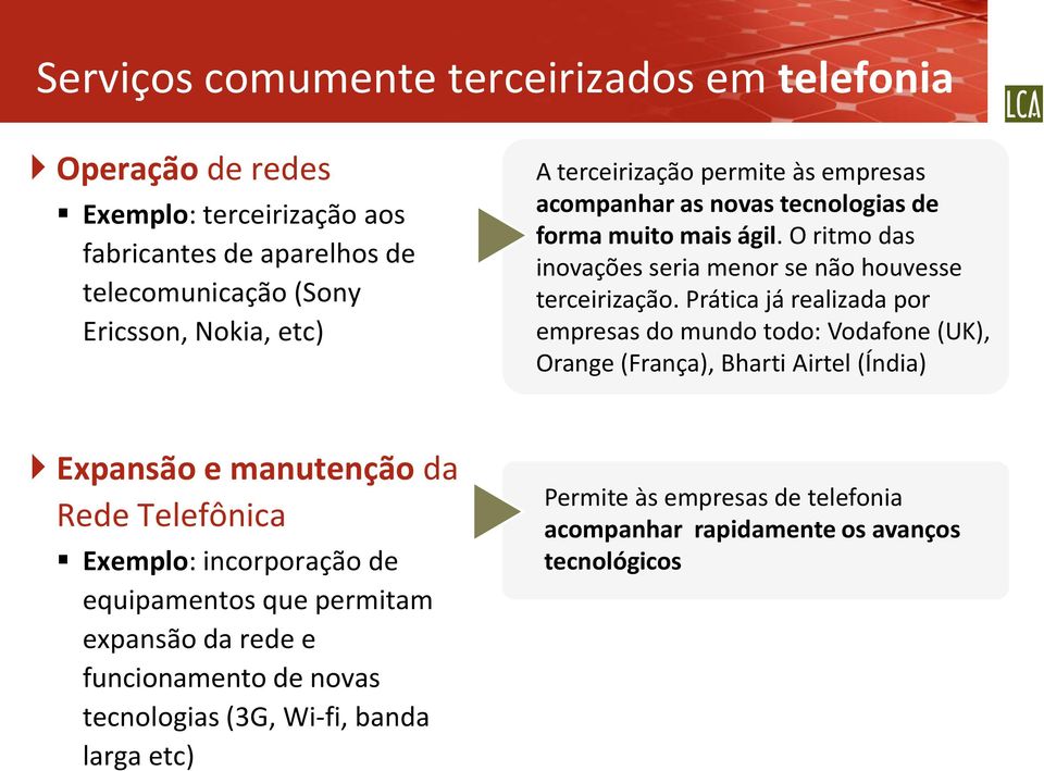 Prática já realizada por empresas do mundo todo: Vodafone (UK), Orange (França), Bharti Airtel (Índia) Expansão e manutenção da Rede Telefônica Exemplo: incorporação de