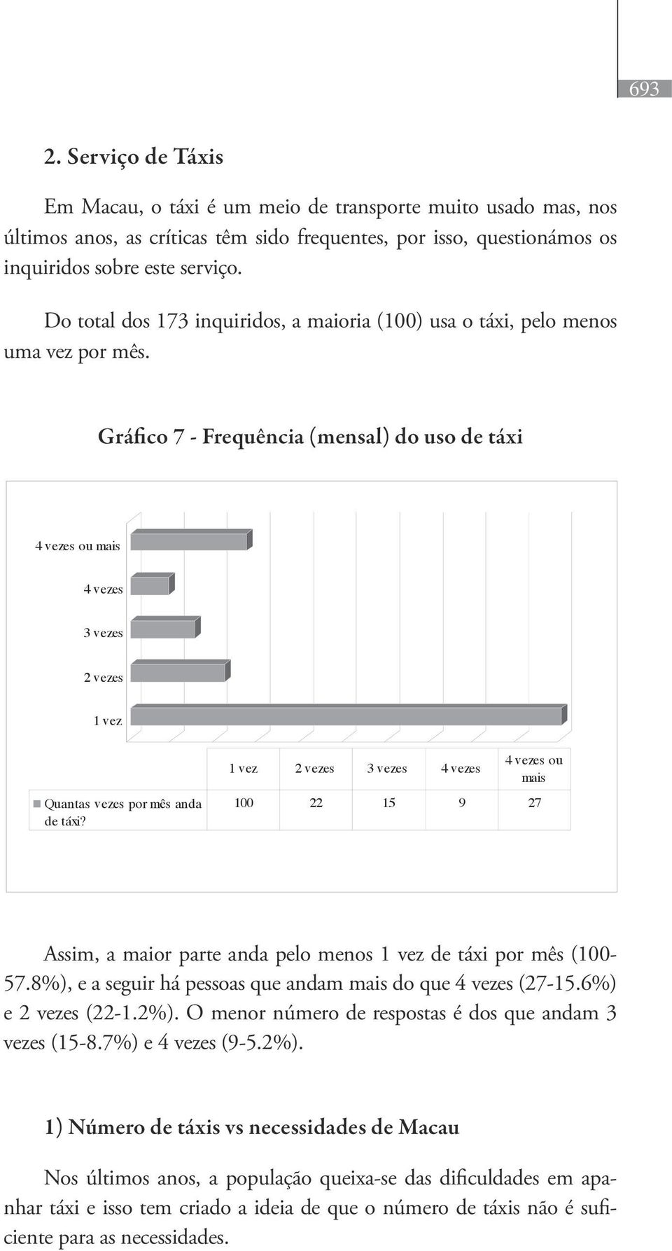 Gráfico 7 - Frequência (mensal) do uso de táxi Gráfico 3- Frequência (mensal) do uso de táxi 4 vezes ou mais 4 vezes 3 vezes 2 vezes 1 vez Quantas vezes por mês anda de táxi?