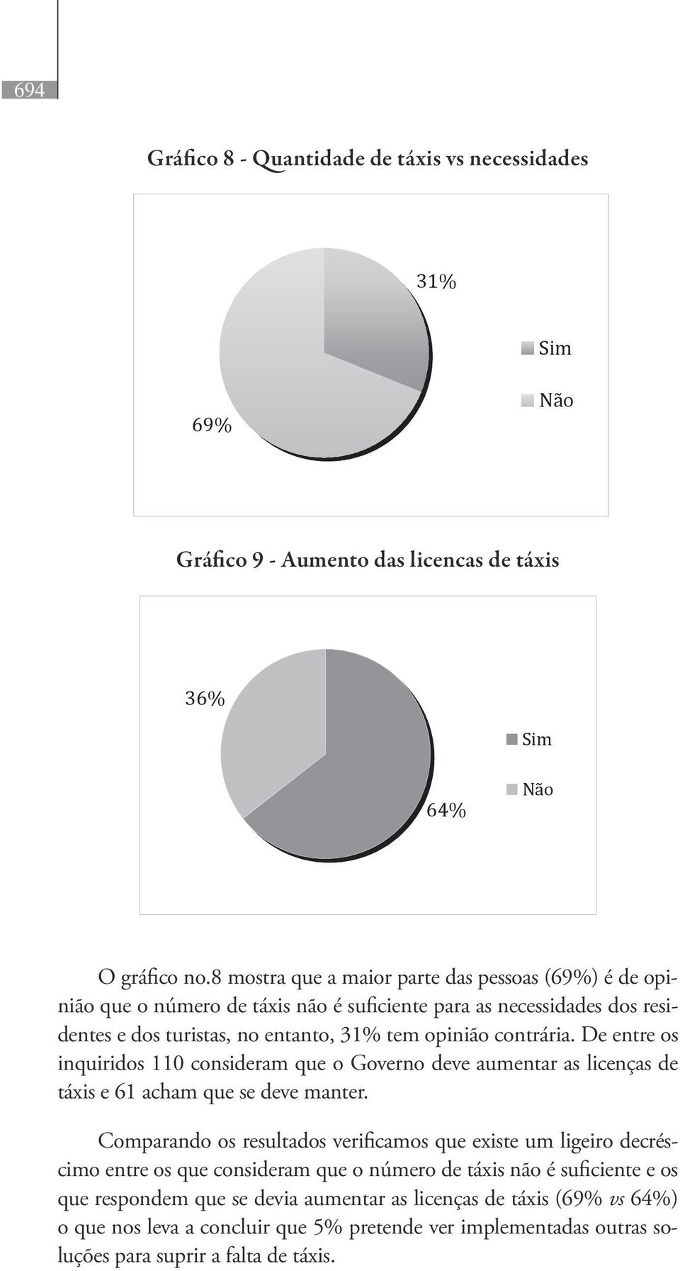 8 mostra que a maior parte das pessoas (69%) é de opinião que o número de táxis não é suficiente para as necessidades dos resi- gráfico no.