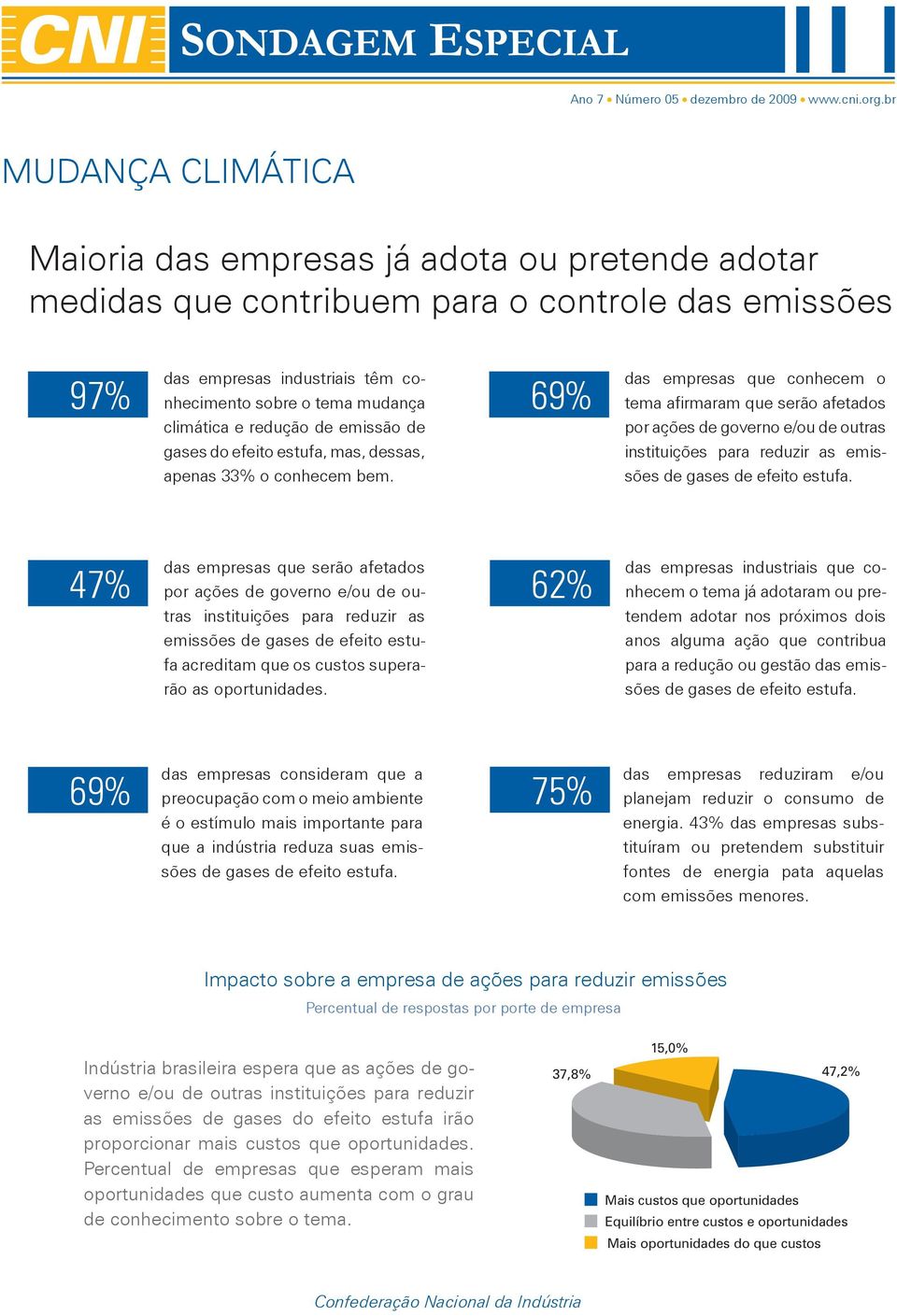 e redução de emissão de gases do efeito estufa, mas, dessas, apenas 33% o conhecem bem.