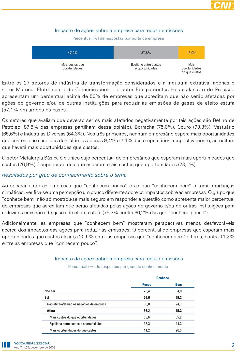 Hospitalares e de Precisão apresentam um percentual acima de 50% de empresas que acreditam que não serão afetadas por ações do governo e/ou de outras instituições para reduzir as emissões de gases de