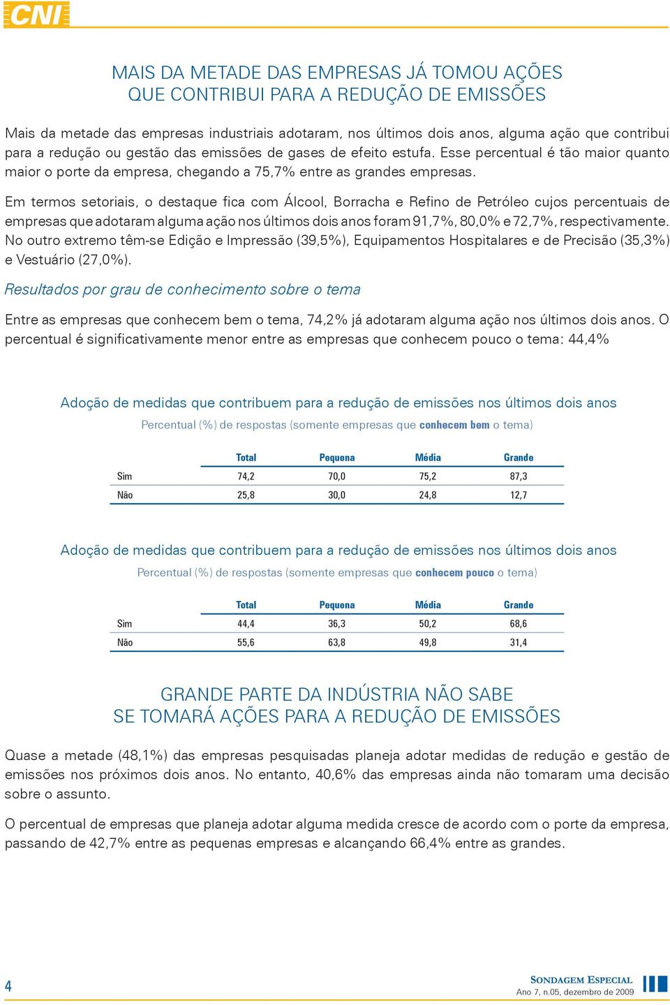 Em termos setoriais, o destaque fica com Álcool, Borracha e Refino de Petróleo cujos percentuais de empresas que adotaram alguma ação nos últimos dois anos foram 91,7%, 80,0% e 72,7%, respectivamente.