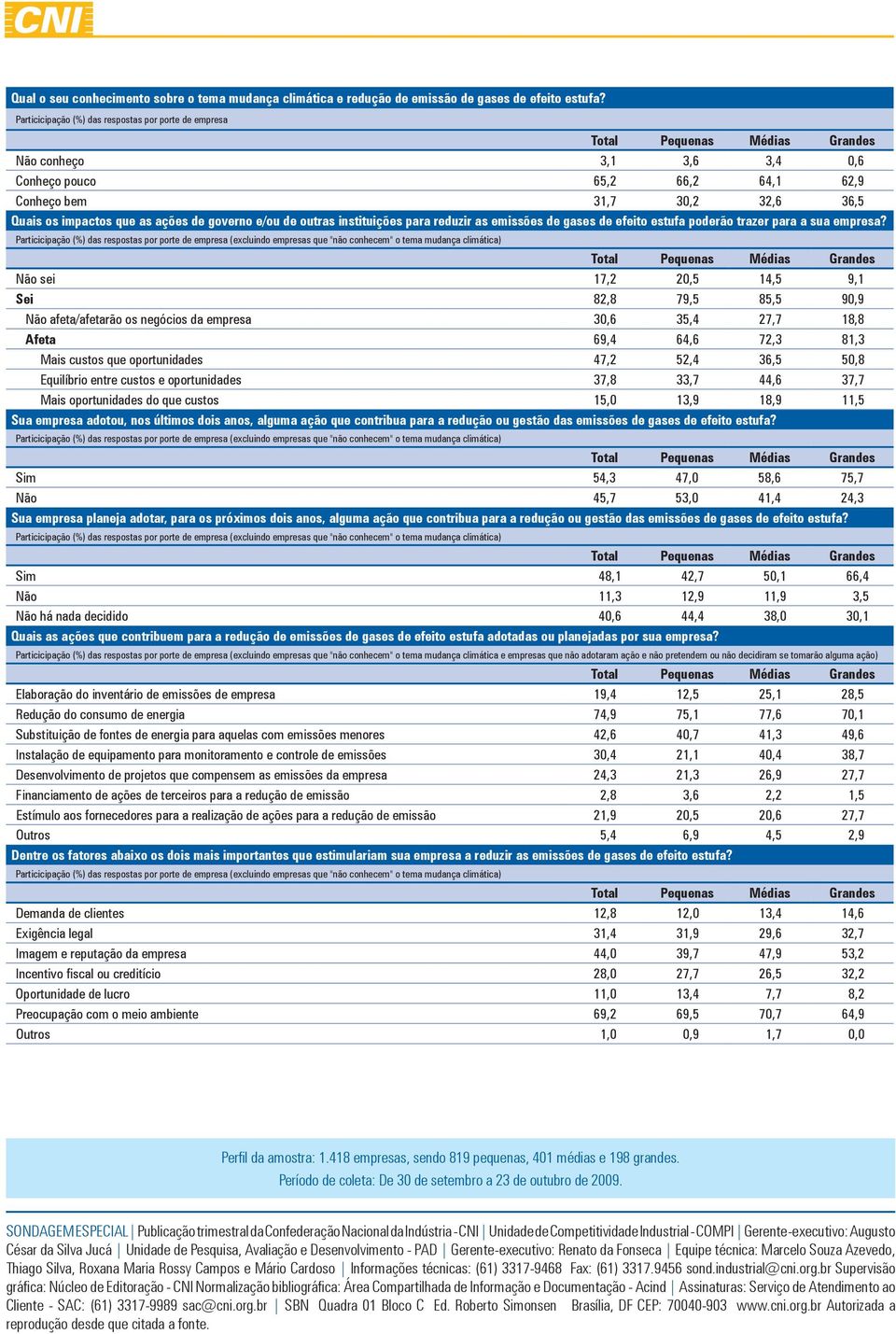 outras instituições para reduzir as emissões de gases de efeito estufa poderão trazer para a sua empresa?