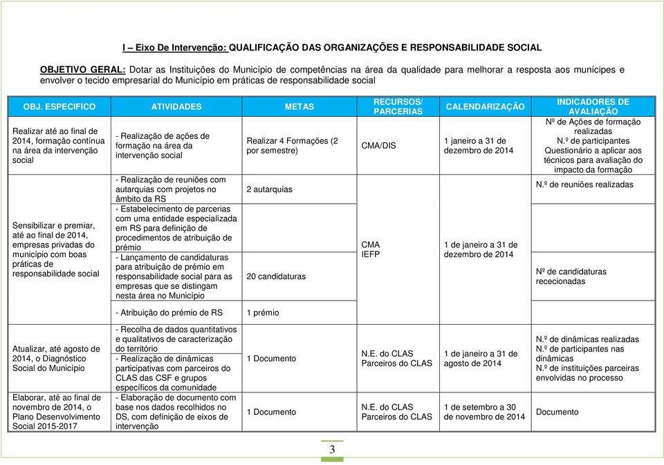 ESPECIFICO ATIVIDADES METAS Realizar até ao final de 2014, formação contínua na área da intervenção social Sensibilizar e premiar, até ao final de 2014, empresas privadas do município com boas