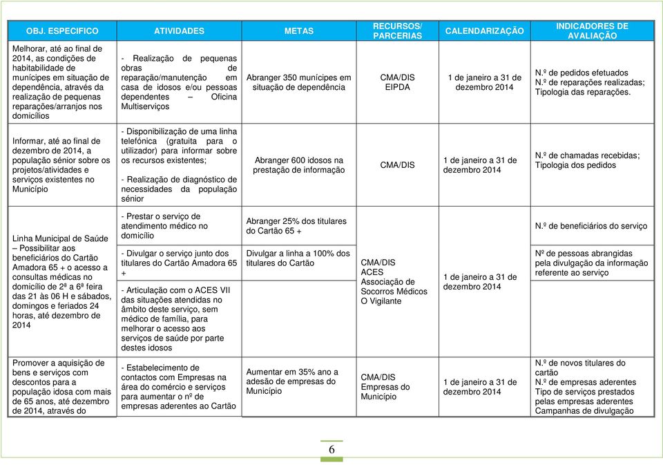 º de pedidos efetuados N.º de reparações realizadas; Tipologia das reparações.