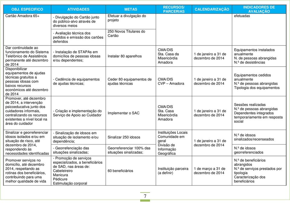 ajudas técnicas gratuitos a pessoas idosas com baixos recursos económicos até dezembro de 2014 Promover, até dezembro de 2014, a intervenção psicoeducativa junto dos cuidadores informais,