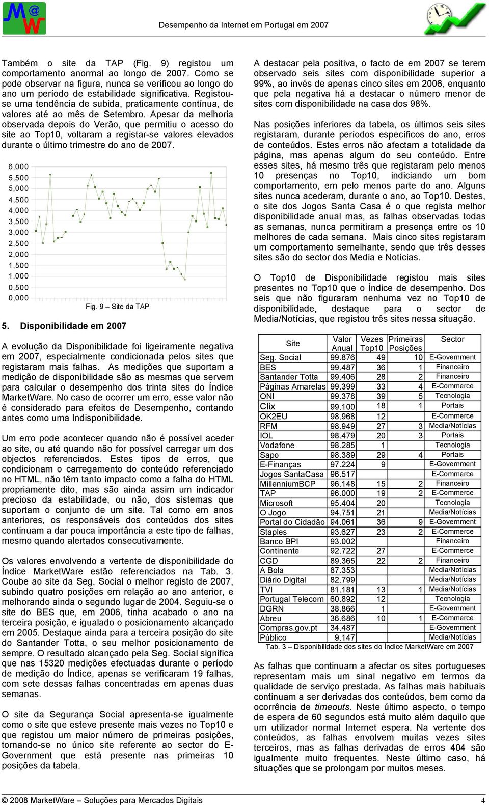 Apesar da melhoria observada depois do Verão, que permitiu o acesso do site ao Top10, voltaram a registar-se valores elevados durante o último trimestre do ano de 2007. 5,500 Fig. 9 Site da TAP 5.