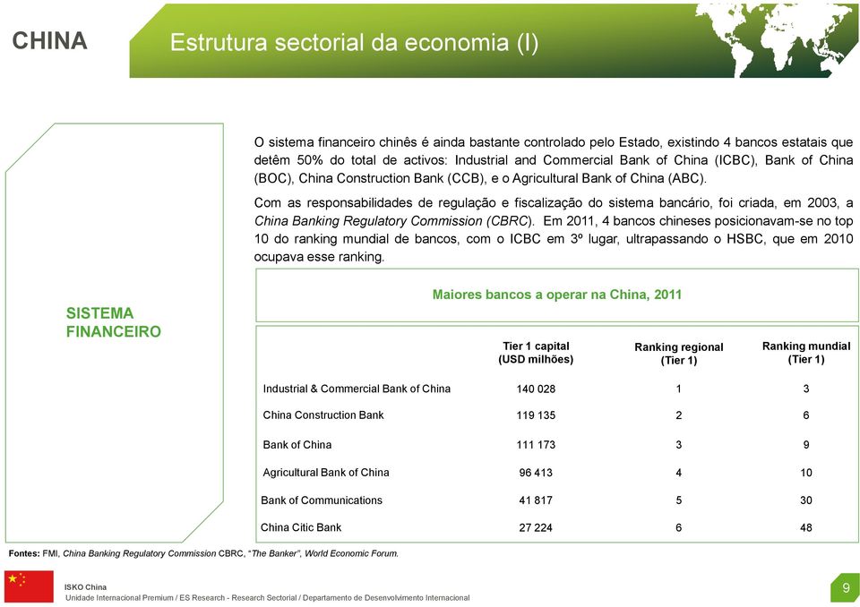 Com as responsabilidades de regulação e fiscalização do sistema bancário, foi criada, em 2003, a China Banking Regulatory Commission (CBRC).