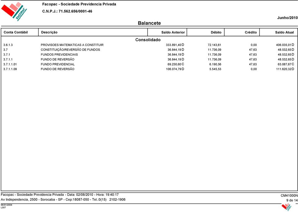 844,19 D 11.736,09 47,63 48.532,65D 3.7.1.1 FUNDO DE REVERSÃO 36.844,19 D 11.736,09 47,63 48.532,65D 3.7.1.1.01 FUNDO PREVIDENCIAL 69.