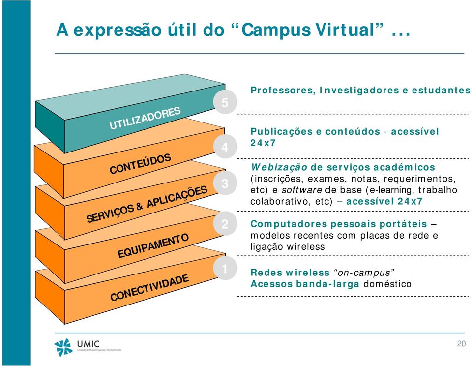 Publicações e conteúdos - acessível 24x7 Webização de serviços académicos (inscrições, exames, notas, requerimentos, etc) e