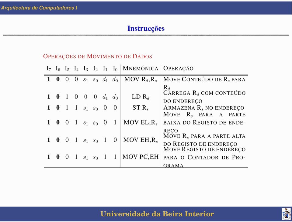 R s NO ENDEREÇO 1 0 0 1 s 1 s 0 0 1 OV EL,R s BAIXA DO REGISTO DE ENDE- OVE R s PARA A PARTE REÇO 1 0 0 1 s 1 s 0 1 0 OV EH,R s