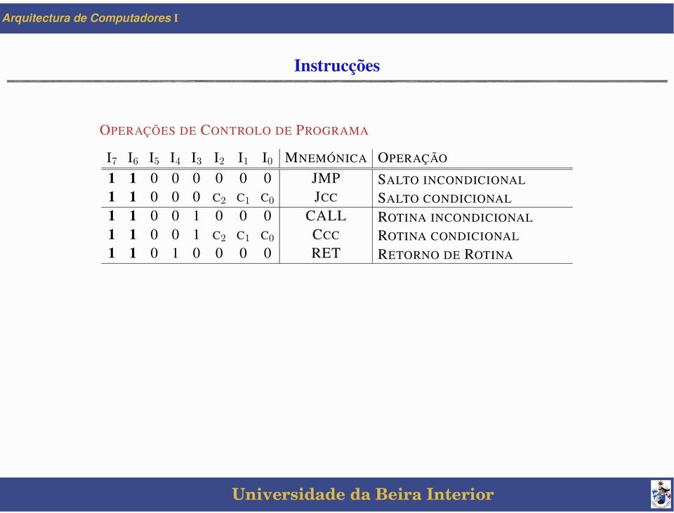 C 0 JCC SALTO CONDICIONAL 1 1 0 0 1 0 0 0 CALL ROTINA INCONDICIONAL 1 1 0 0