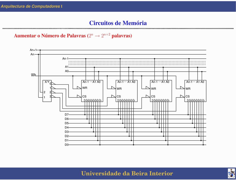 .. A1 A0 D7D6D5D4D3D2D1D0 An-1... A1 A0 An-1.