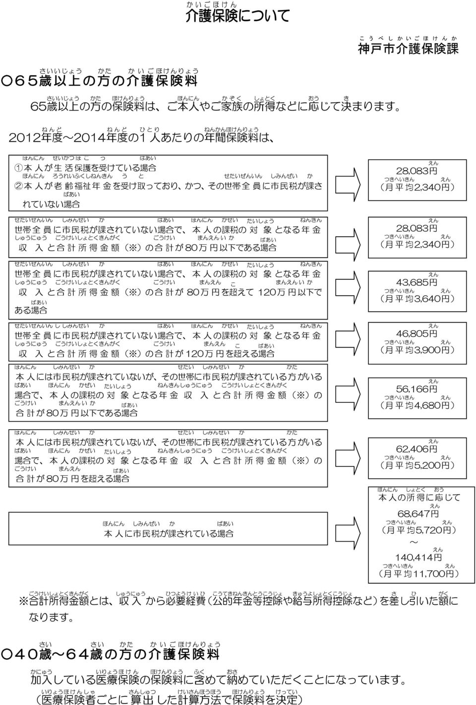 ねんきん 世 帯 全 員 に 市 民 税 で 本 人 の 課 税 の 対 象 となる 年 金 しゅにゅ ごけいしょとくきんがく ごけい まん い 収 入 と 合 計 所 得 金 額 ( の 合 計 が 80 万 円 以 下 である 場 合 せたいぜんいん 世 帯 全 員 に 市 民 税 しゅにゅ せたいぜんいん し しみんぜい されていない 場 合 ぜい ねんきん 世 帯 全 員 に市 民 税