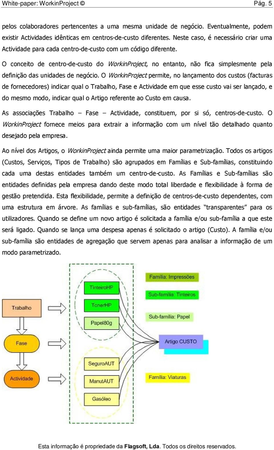 O conceito de centro-de-custo do WorkinProject, no entanto, não fica simplesmente pela definição das unidades de negócio.