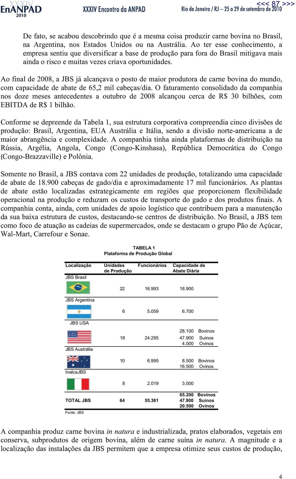 Ao final de 2008, a JBS já alcançava o posto de maior produtora de carne bovina do mundo, com capacidade de abate de 65,2 mil cabeças/dia.