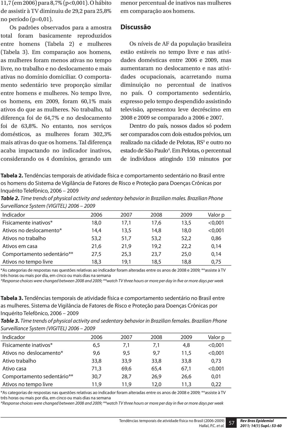 Em comparação aos homens, as mulheres foram menos ativas no tempo livre, no trabalho e no deslocamento e mais ativas no domínio domiciliar.