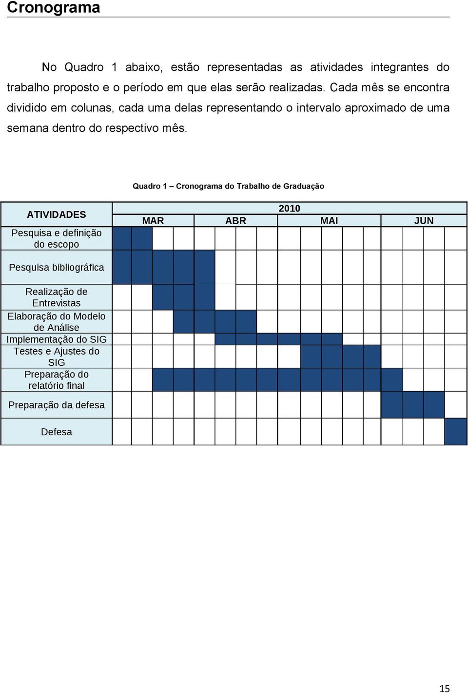 Quadro 1 Cronograma do Trabalho de Graduação ATIVIDADES Pesquisa e definição do escopo 2010 MAR ABR MAI JUN Pesquisa bibliográfica Realização