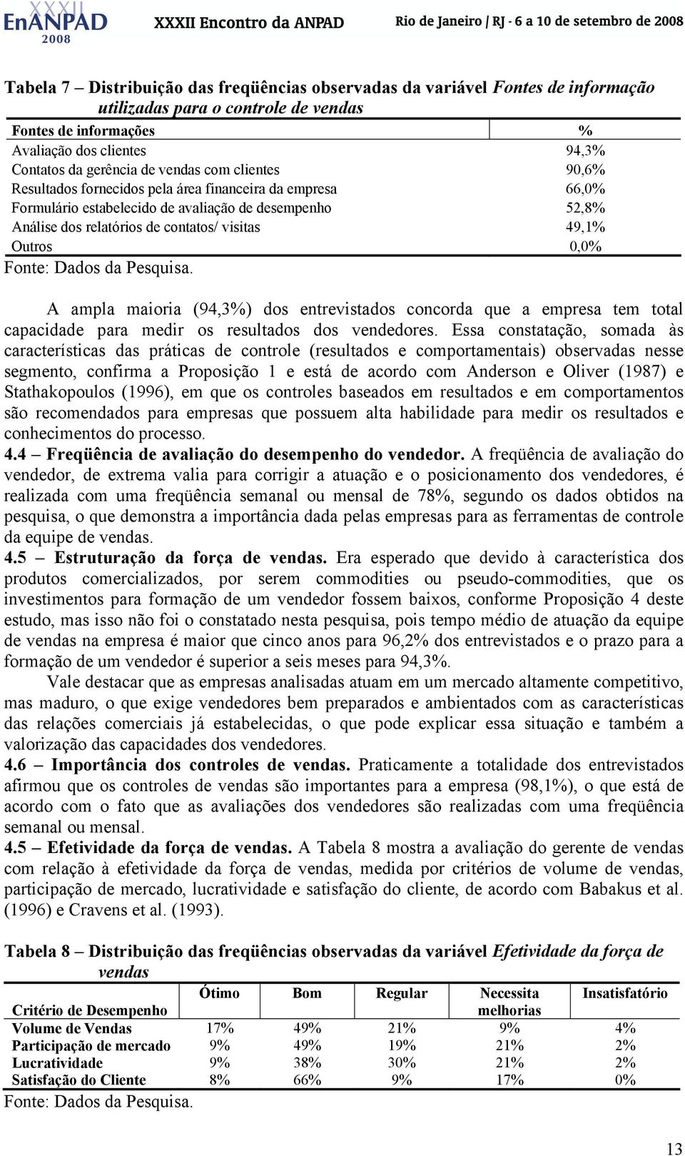 0,0% Fonte: Dados da Pesquisa. A ampla maioria (94,3%) dos entrevistados concorda que a empresa tem total capacidade para medir os resultados dos vendedores.