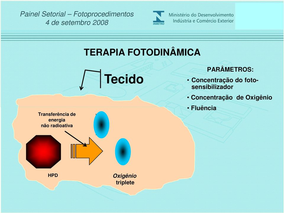 Concentração do fotosensibilizador