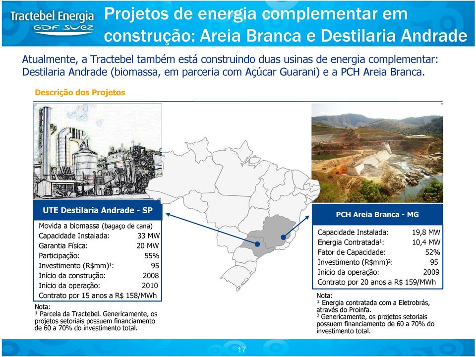 Descrição dos Projetos UTE Destilaria Andrade - SP Movida a biomassa (bagaço de cana) Capacidade Instalada: 33 MW Garantia Física: 20 MW Participação: 55% Investimento (R$mm) 1 : 95 Início da