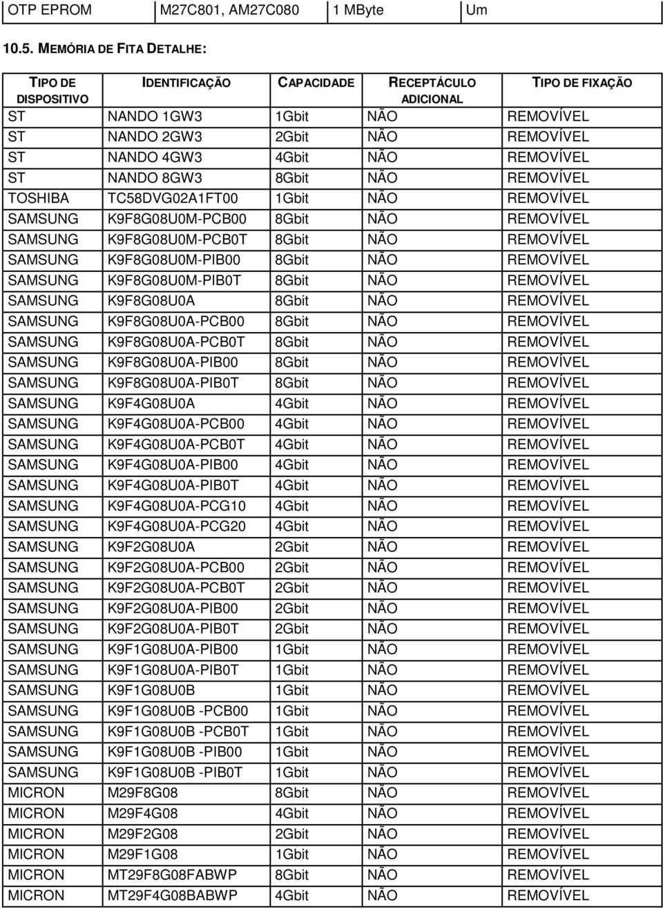 REMOVÍVEL ST NANDO 8GW3 8Gbit NÃO REMOVÍVEL TOSHIBA TC58DVG02A1FT00 1Gbit NÃO REMOVÍVEL SAMSUNG K9F8G08U0M-PCB00 8Gbit NÃO REMOVÍVEL SAMSUNG K9F8G08U0M-PCB0T 8Gbit NÃO REMOVÍVEL SAMSUNG