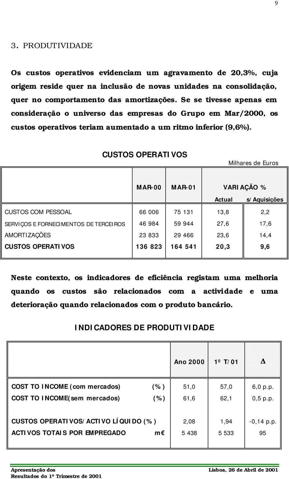 CUSTOS OPERATIVOS Milhares de Euros MAR-00 MAR-01 VARIAÇÃO % Actual s/aquisições CUSTOS COM PESSOAL 66 006 75 131 13,8 2,2 SERVIÇOS E FORNECIMENTOS DE TERCEIROS 46 984 59 944 27,6 17,6 AMORTIZAÇÕES