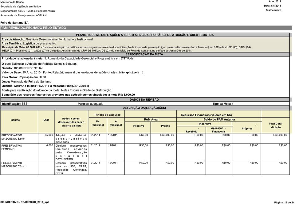 (01), ONGs (07) e Unidades ssistenciais do CRM-DST/HIV/IDS (0) do município de Feira de Santana, no período de Jan a z de 2011. Prioridade relacionada à meta: 5.