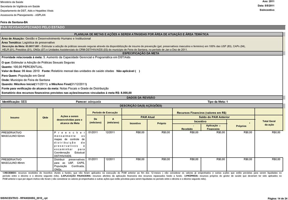 (01), ONGs (07) e Unidades ssistenciais do CRM-DST/HIV/IDS (0) do município de Feira de Santana, no período de Jan a z de 2011. Prioridade relacionada à meta: 5.