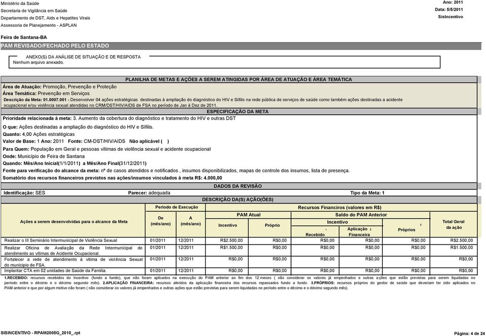 sexual atendidas no CRM/DST/HIV/IDS de FS no período de Jan à z de 2011. Prioridade relacionada à meta:.