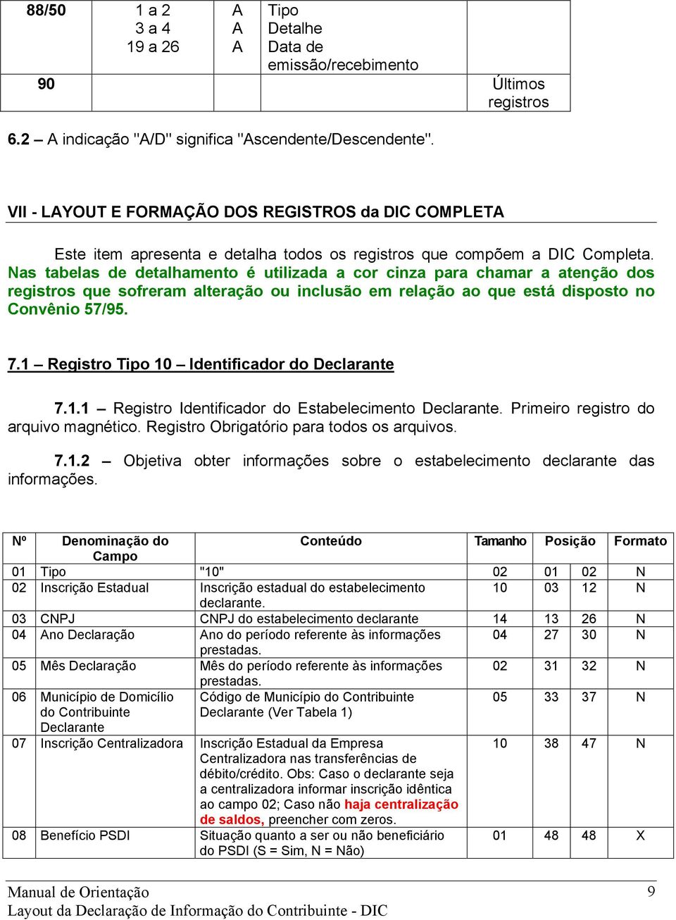 Nas tabelas de detalhamento é utilizada a cor cinza para chamar a atenção dos registros que sofreram alteração ou inclusão em relação ao que está disposto no Convênio 57/95. 7.